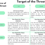 stereotype threat examples and their impact