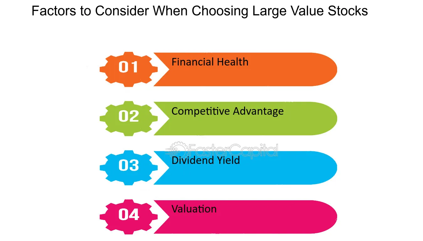 stocks to invest in for long term wealth building