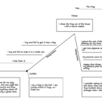 Story Map Examples to Enhance Narrative Understanding story map examples to enhance narrative understanding