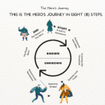 Storytelling Examples to Inspire Your Narrative Skills storytelling examples to inspire your narrative skills