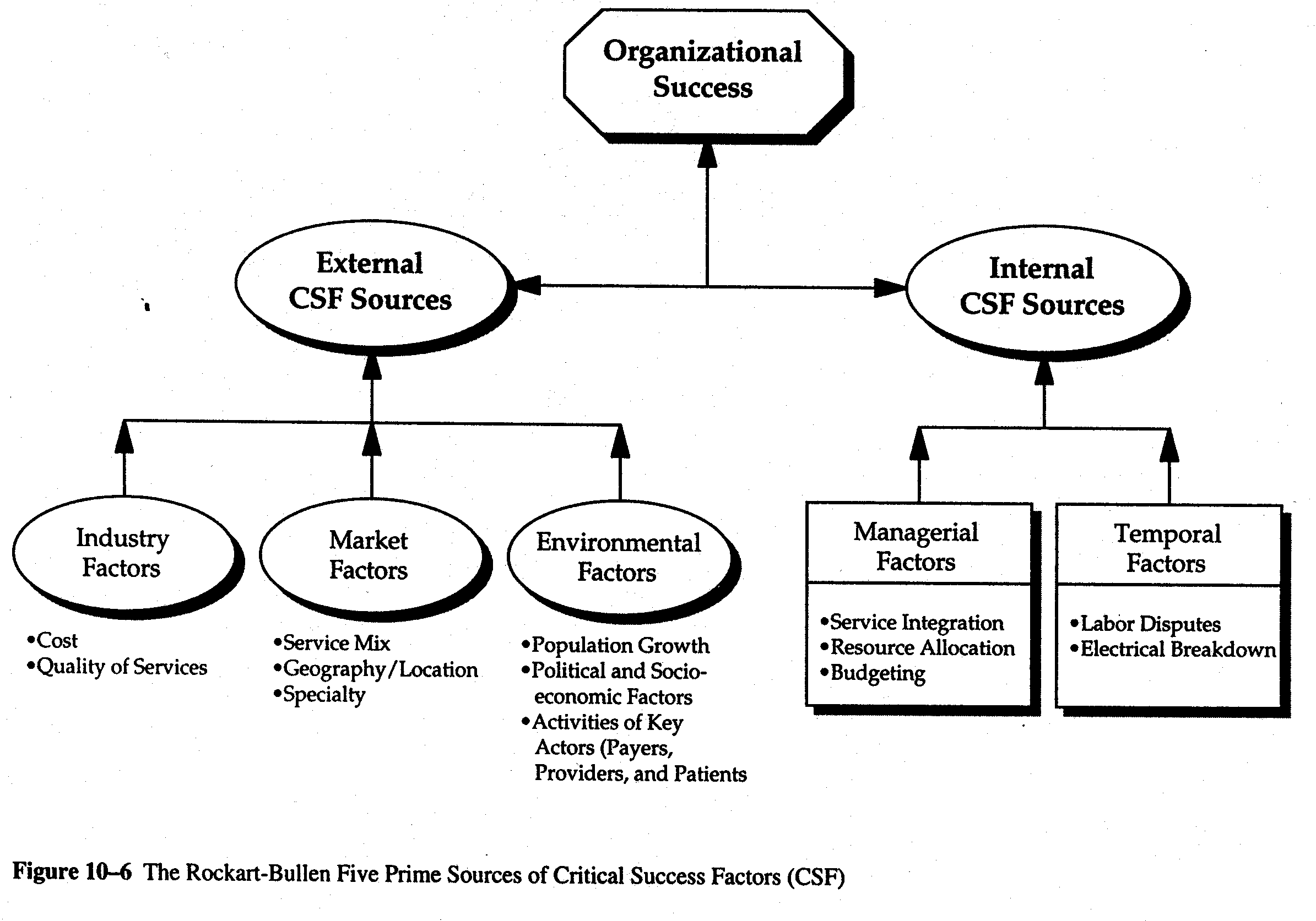 strategic planning in healthcare examples for success