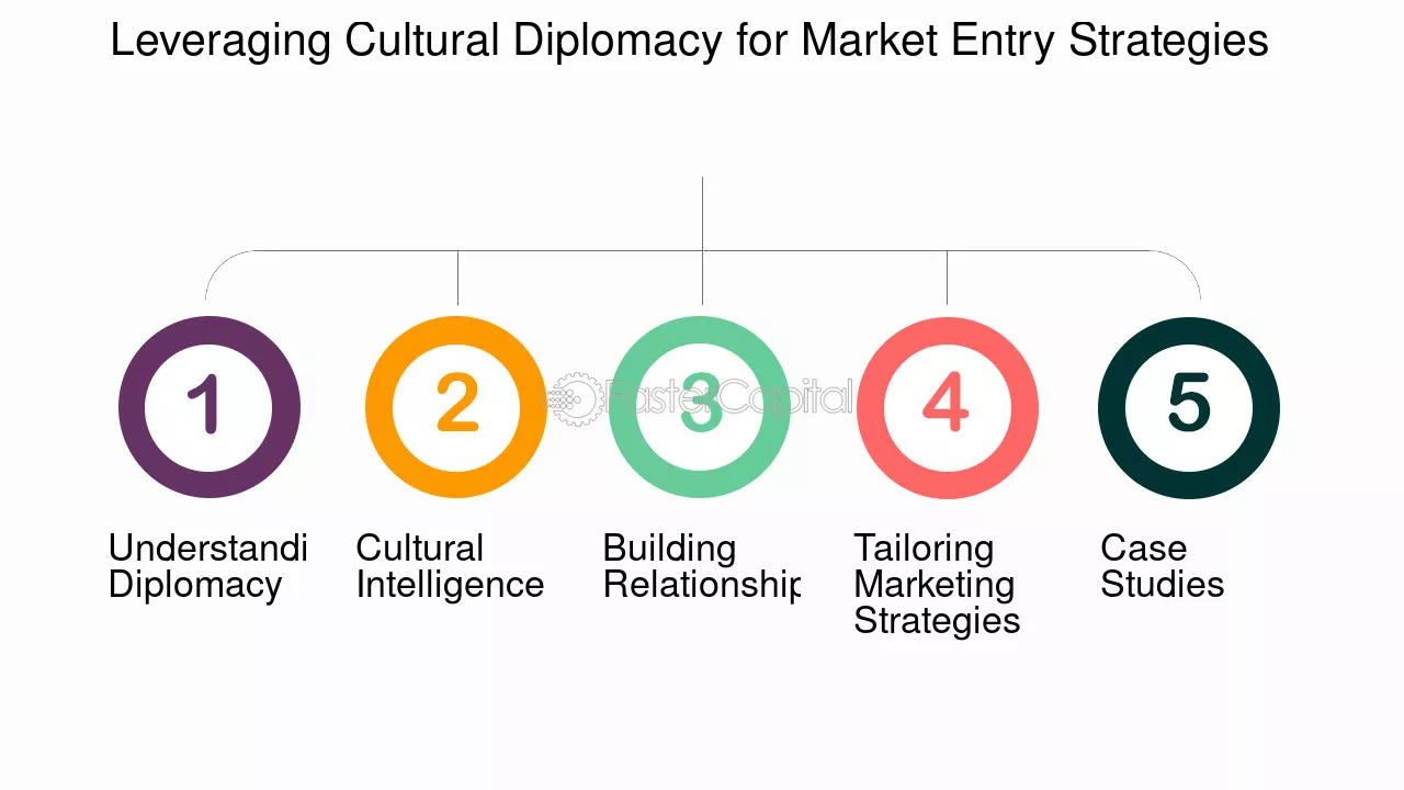 strategies for businesses in international cultural trade