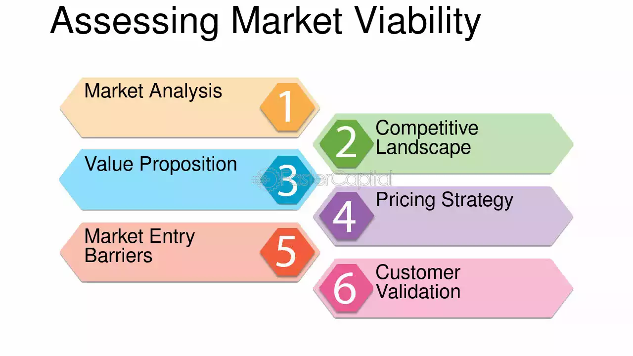 strategies for navigating the product market