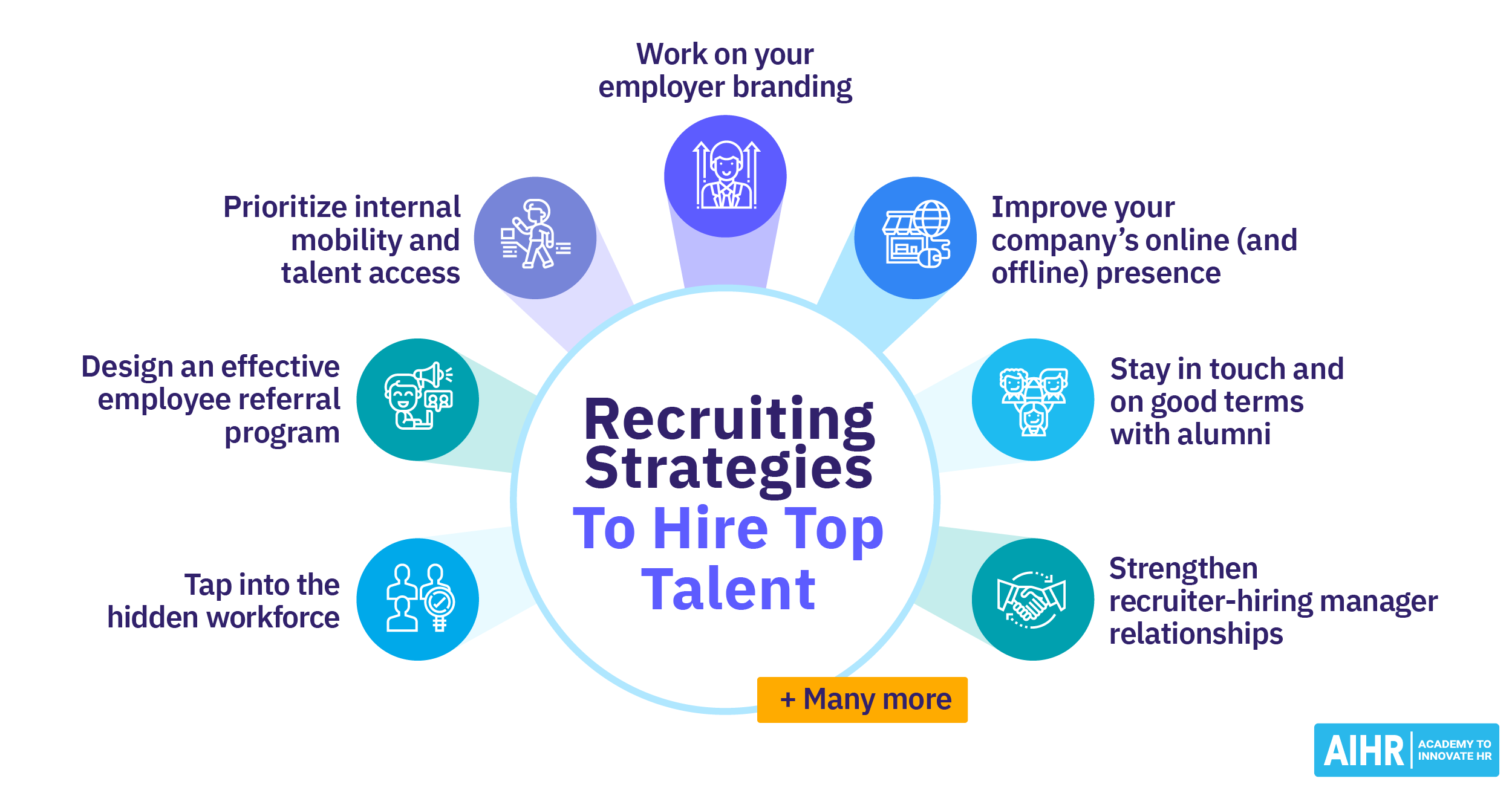 strategies for recruiting candidates in 2025
