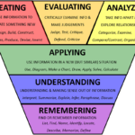 strategies for teaching metacognition in classrooms
