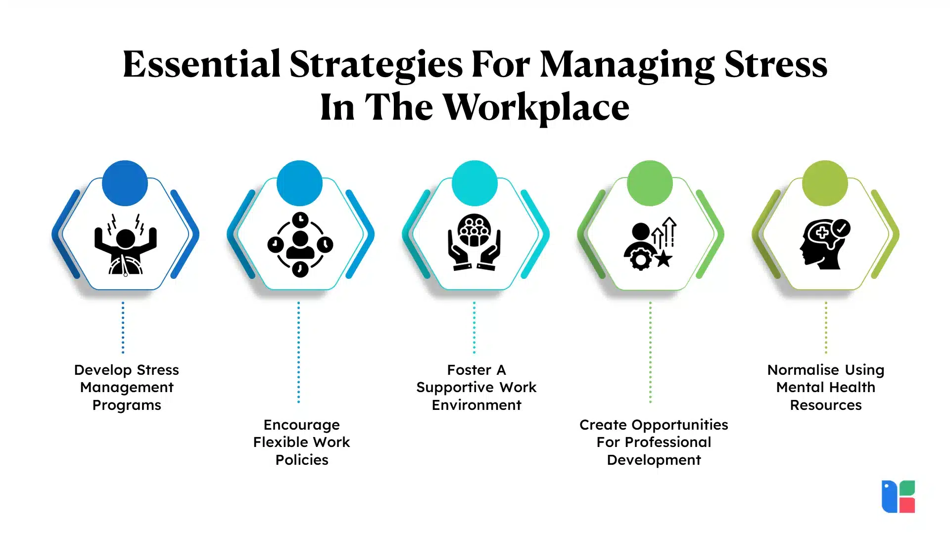 strategies to manage work related stress