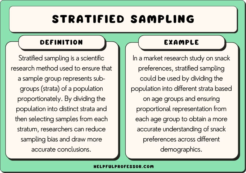 stratified sampling examples for better research