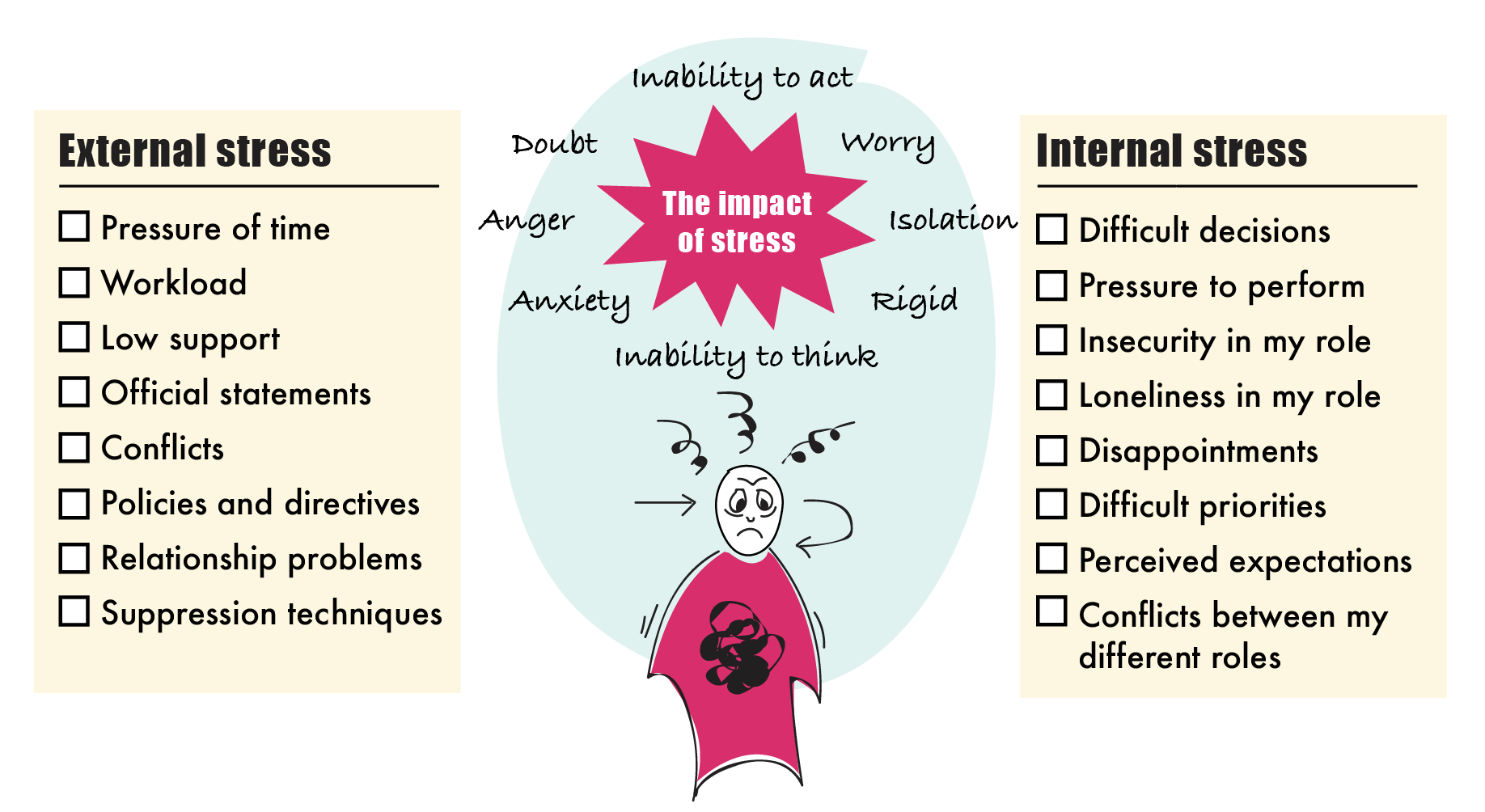 stressors examples and impacts