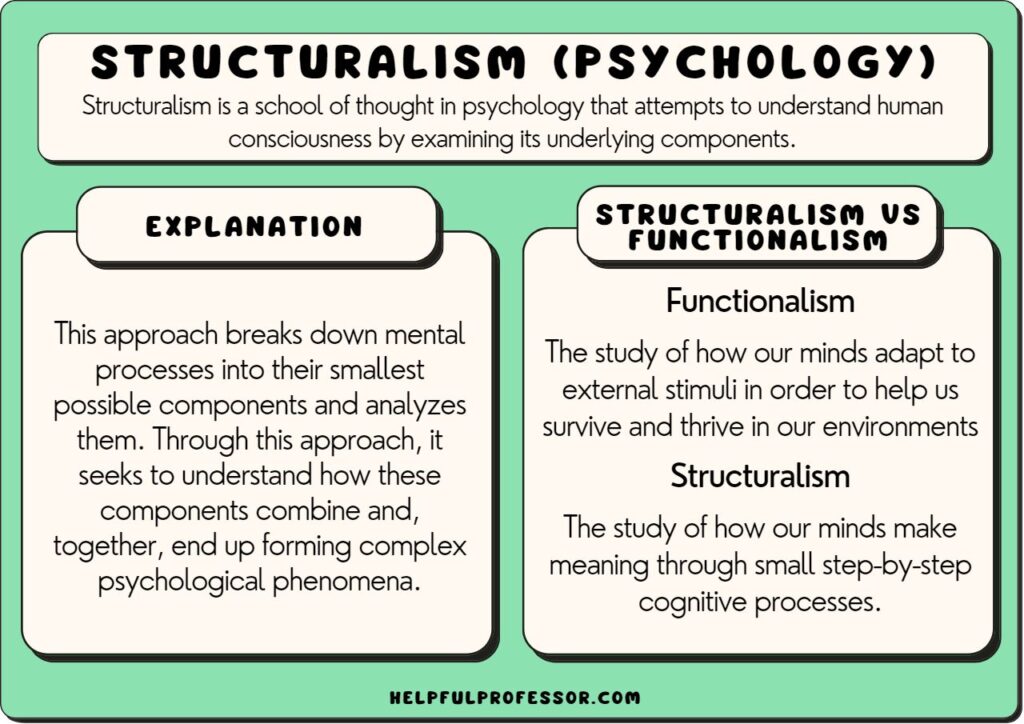 structuralism in psychology key concepts and examples
