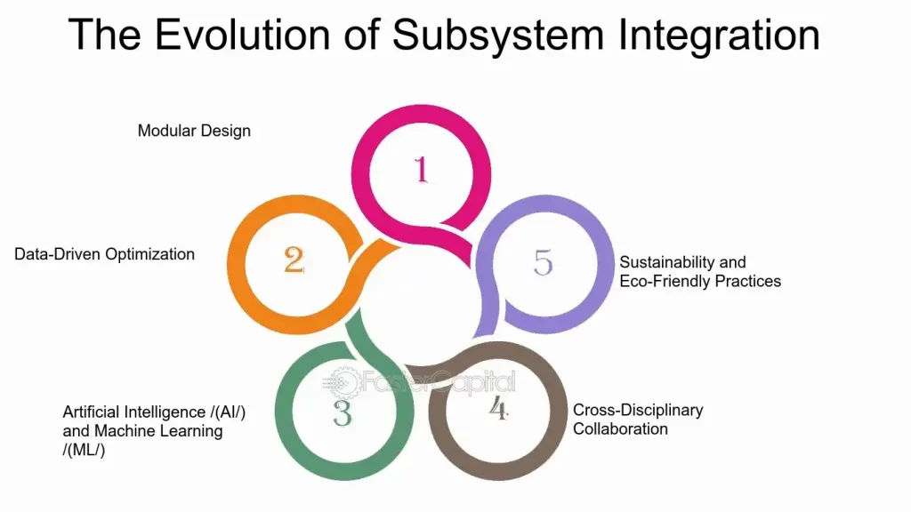 subsystem examples in technology and engineering