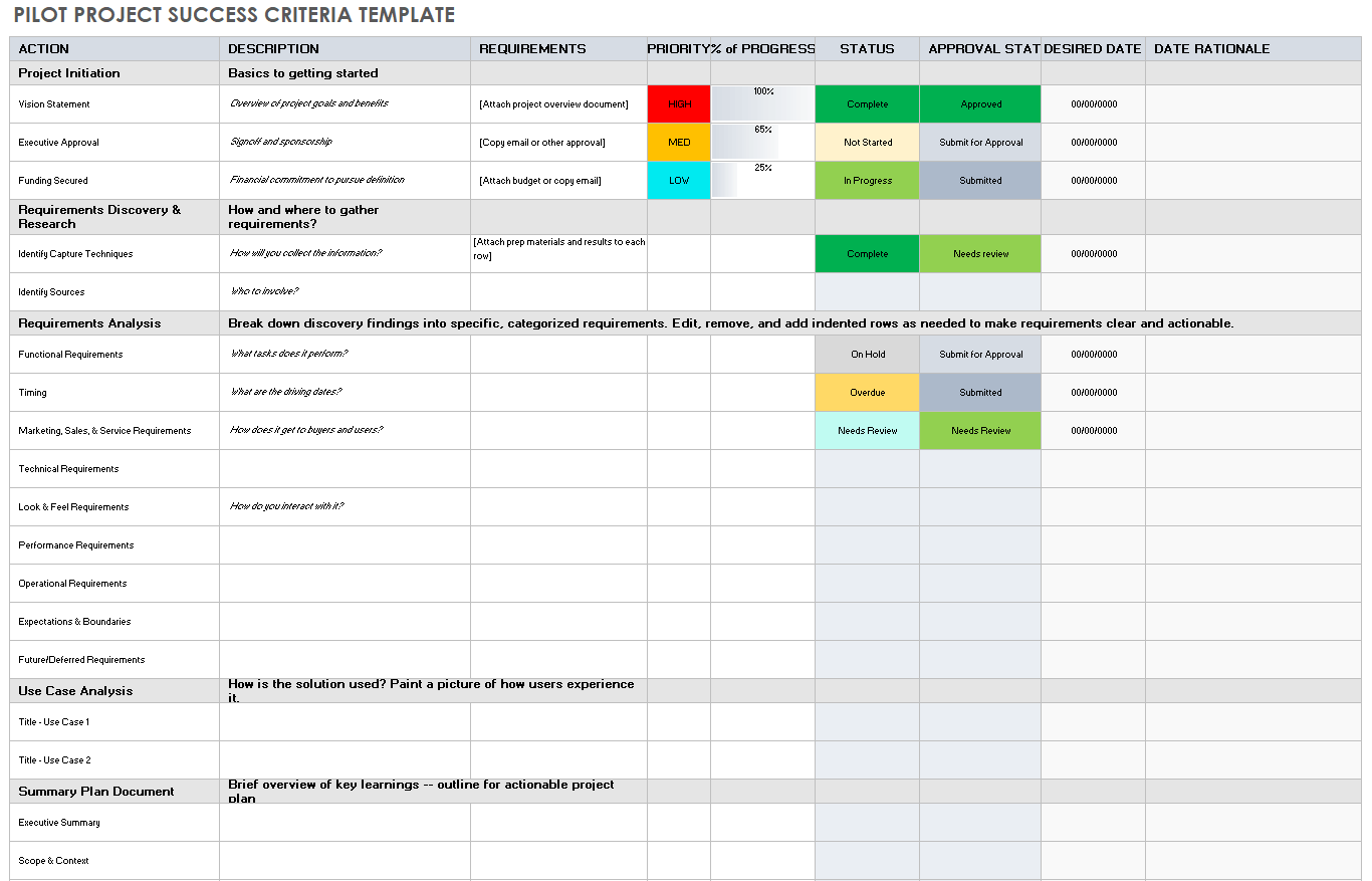 success criteria examples for effective project management