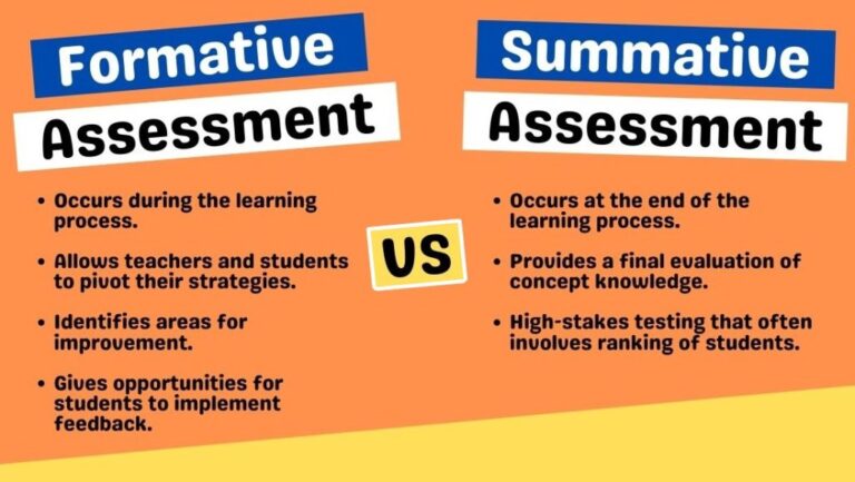 Summative Assessment Examples for Educators