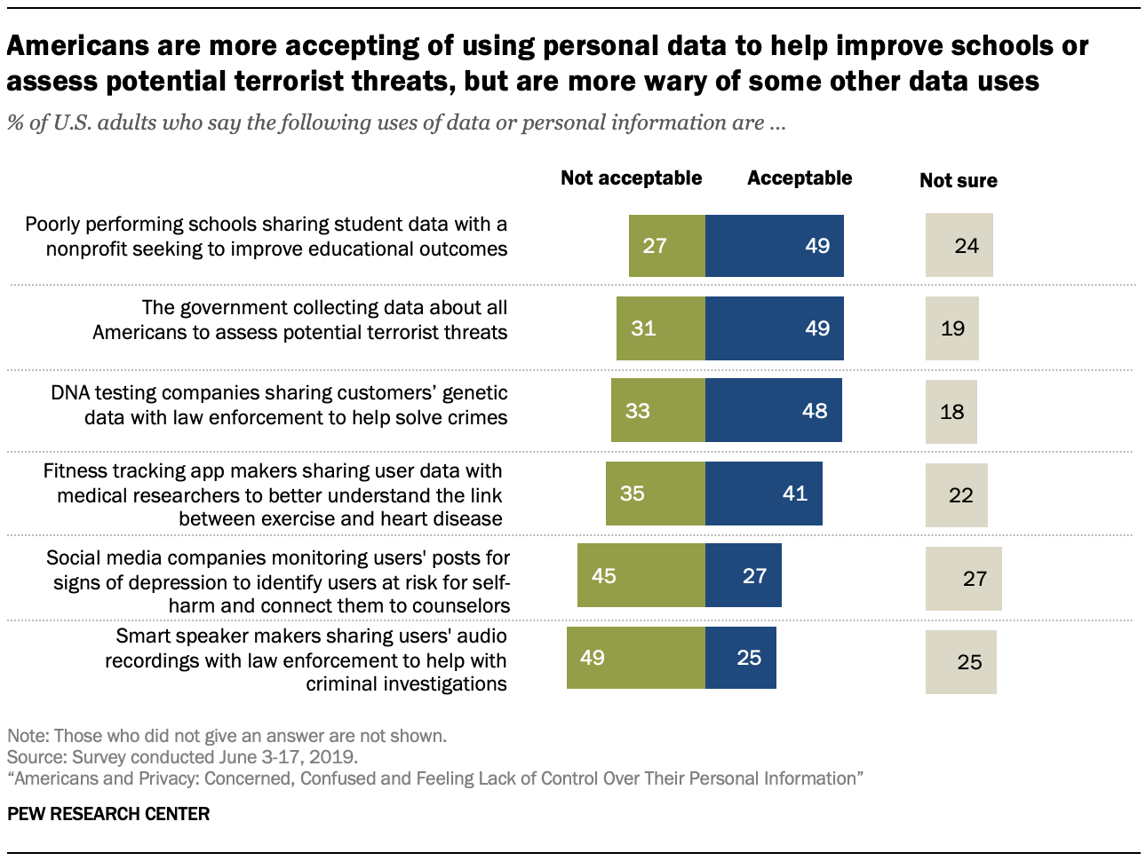 surveillance examples impacting privacy today