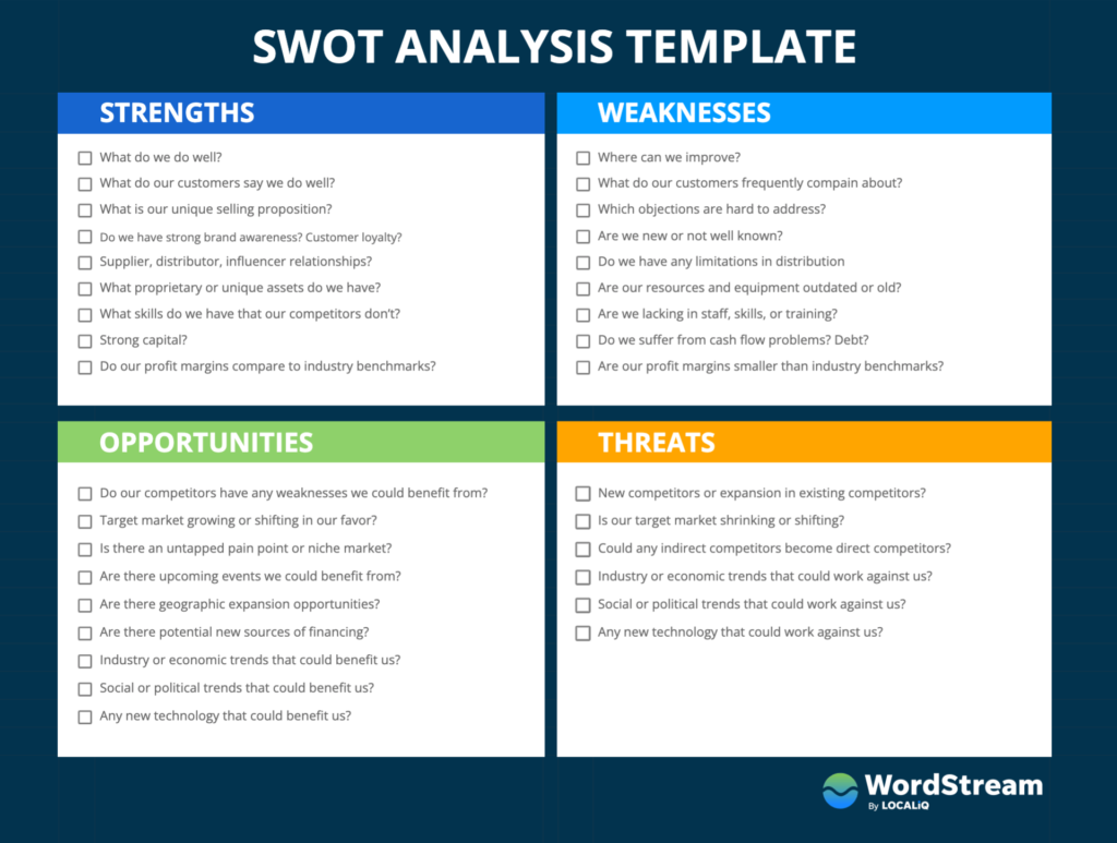 swot analysis strengths examples for businesses