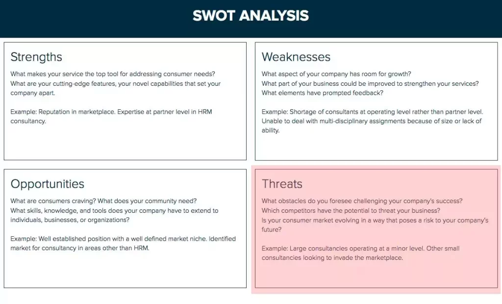 swot threats key examples for businesses