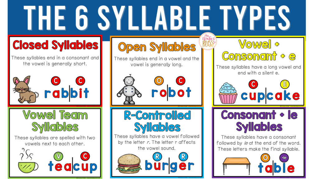 syllable types with clear examples