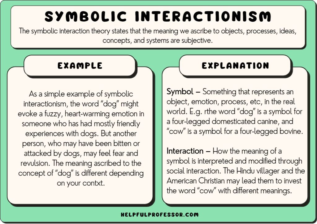 symbolic interactionism examples in daily life