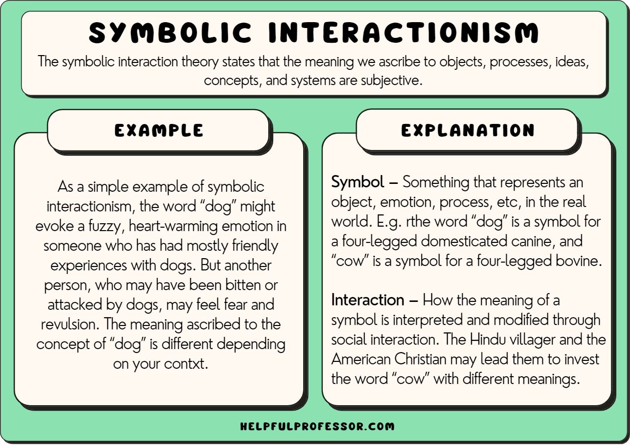 symbolic interactionism examples in everyday life