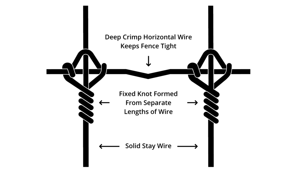 symbols in fences examples and insights