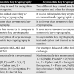 Symmetric vs Asymmetric Encryption: Key Differences Explained symmetric vs asymmetric encryption key differences explained