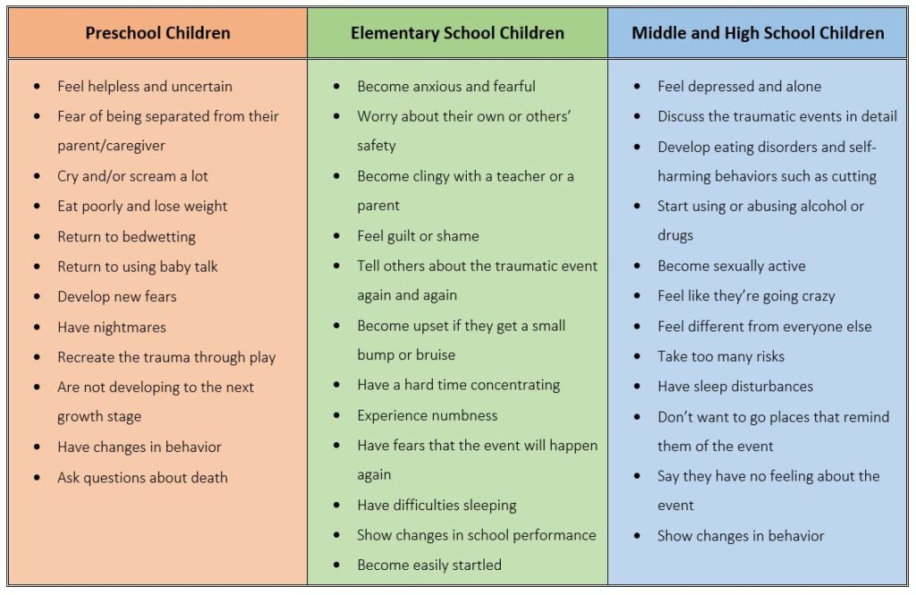 symptoms of childhood trauma in adults