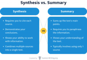Synthesis Example: Understanding Through Real-Life Cases