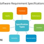system requirements example for optimal performance