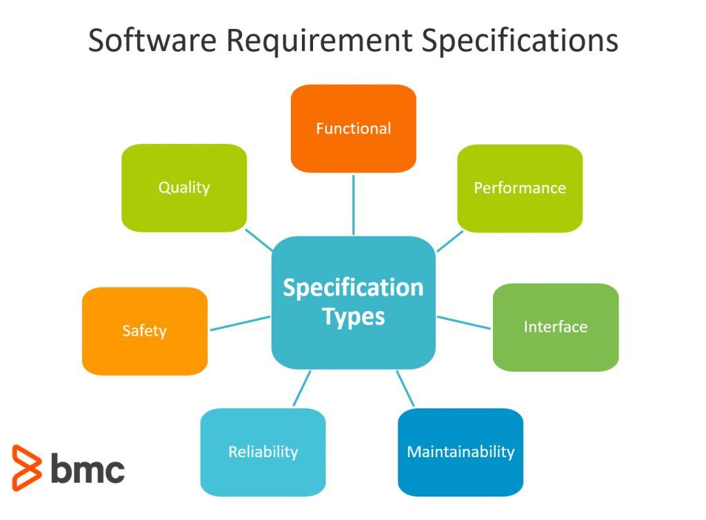 system requirements example for optimal performance