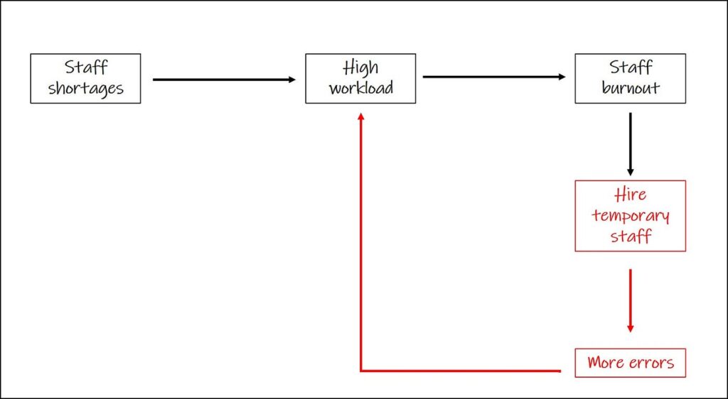 systematic thinking examples for everyday life