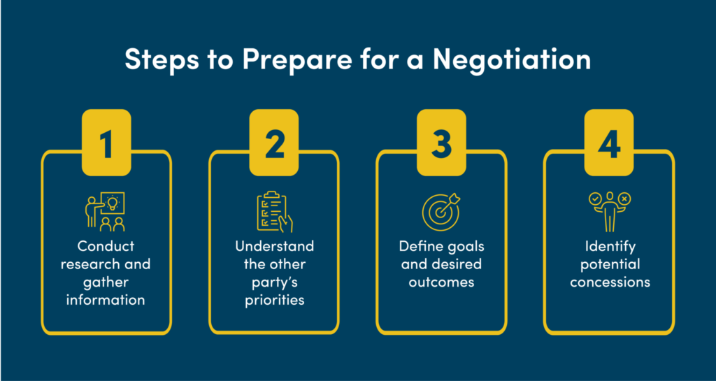 tactics in negotiation key examples explained