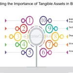 Tangible Assets Examples for Business Valuation tangible assets examples for business valuation