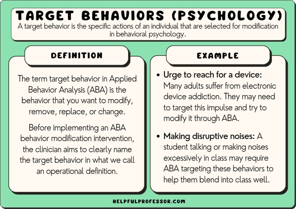 target behavior examples for behavioral interventions