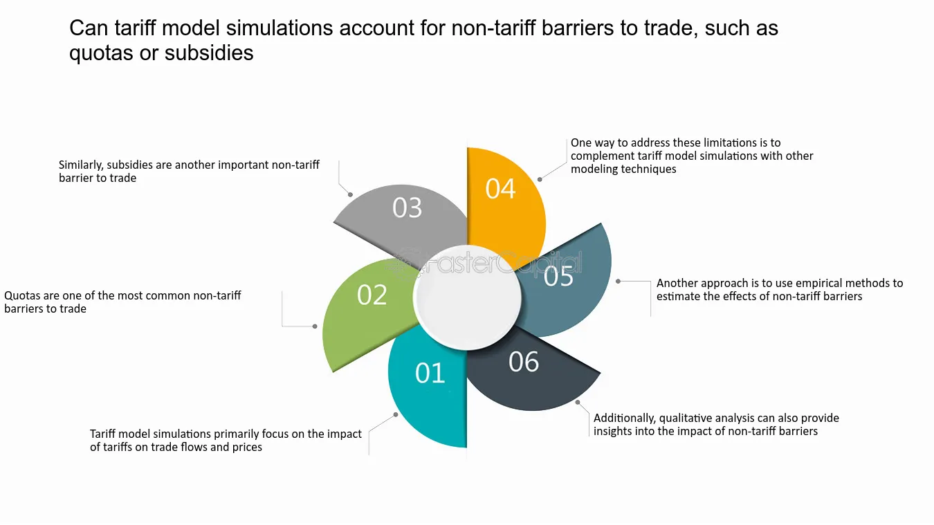 tariffs quotas and subsidies key examples