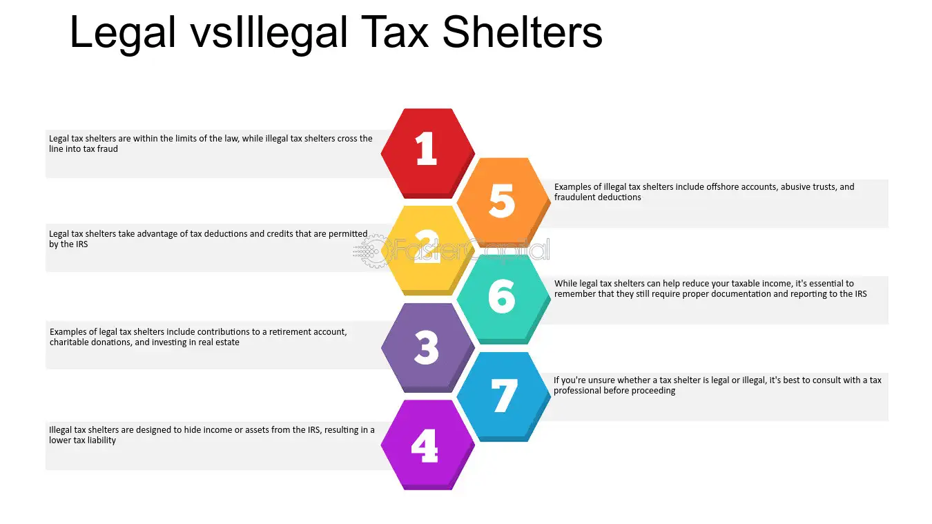 tax shelter examples to minimize your tax liability