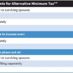 Taxable Income: Key Examples and Insights taxable income key examples and insights