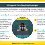 Teaching Strategies: Examples for Engaging Classrooms teaching strategies examples for engaging classrooms
