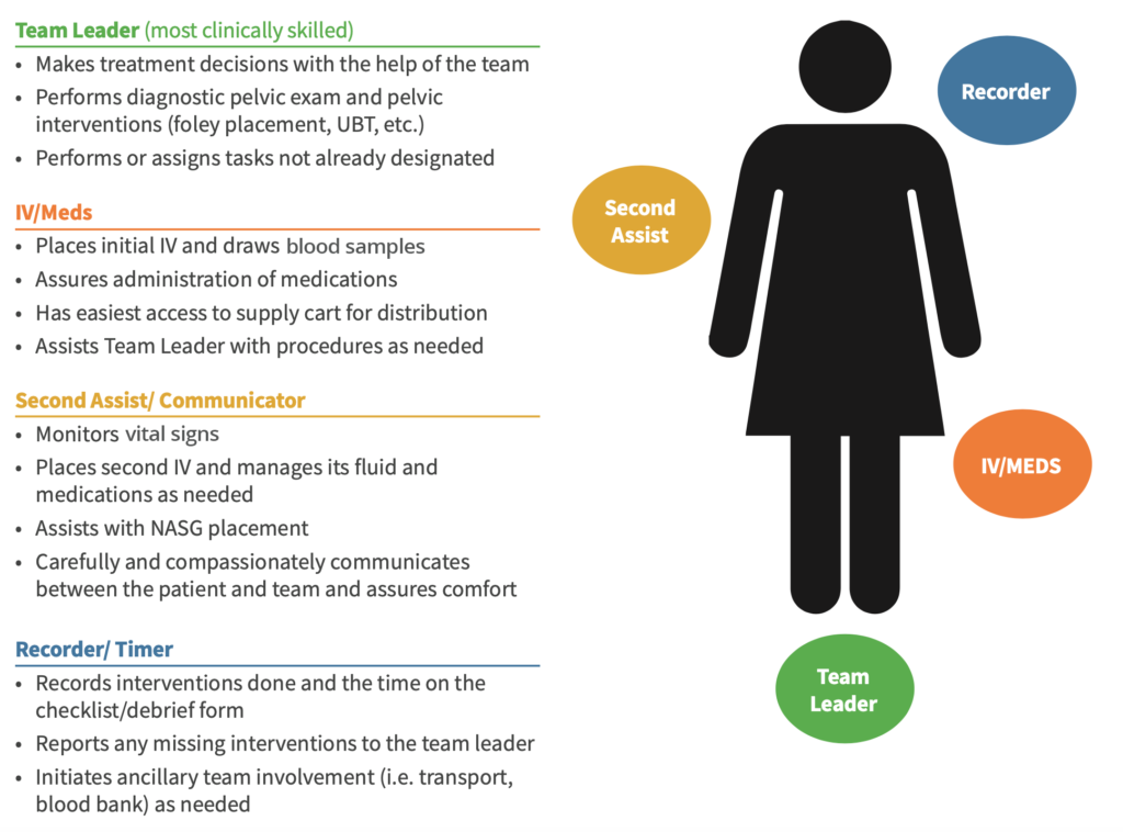 teamwork in healthcare examples that save lives