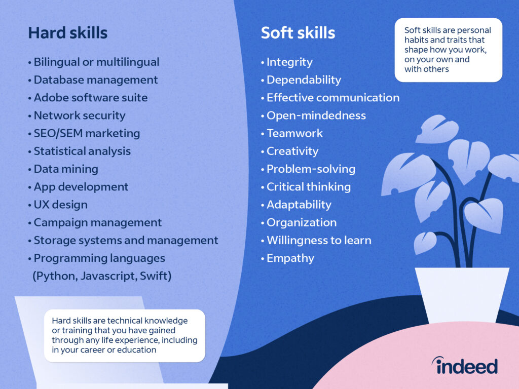 technical skills examples to boost your career success