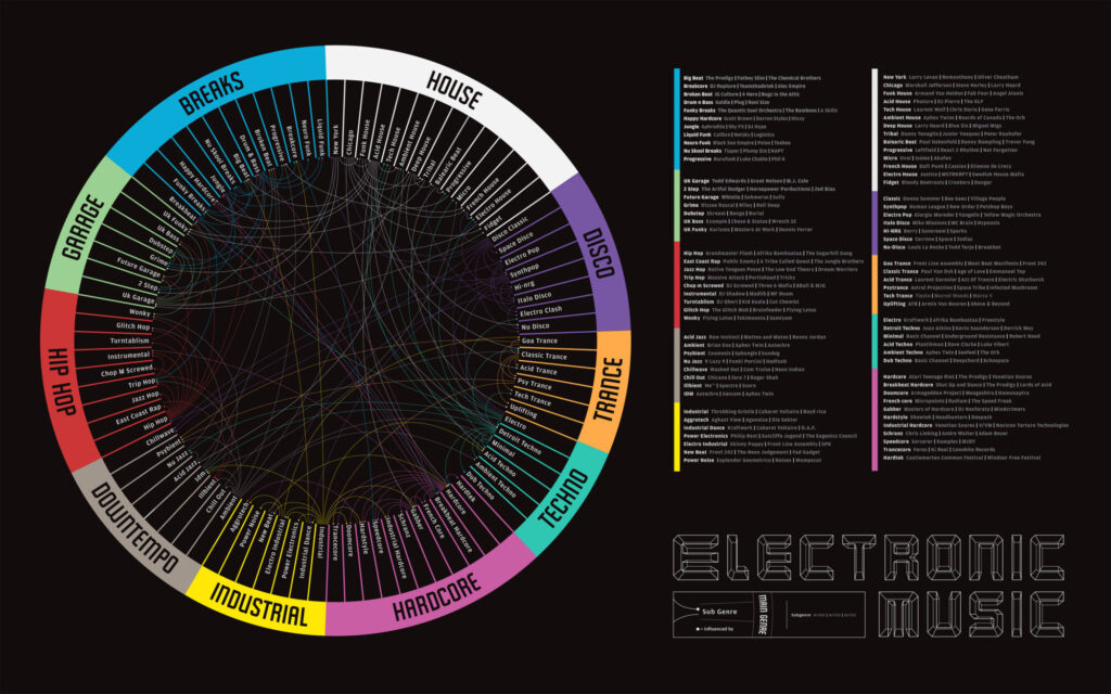 techno music examples that define the genres evolution