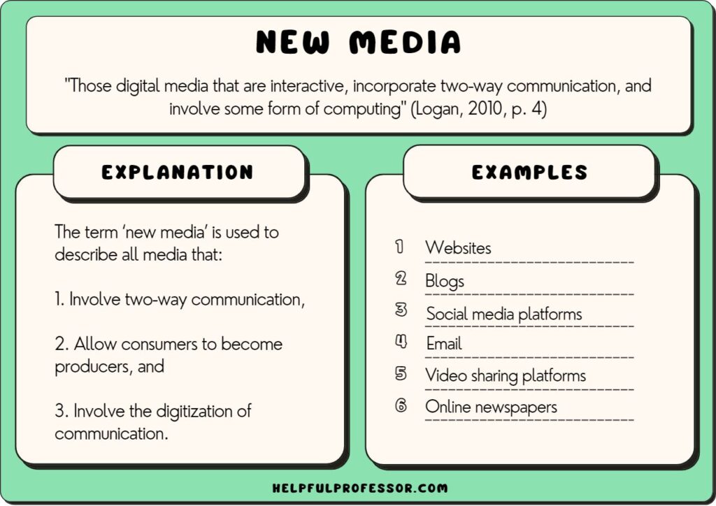 television and the internet are examples of modern media impact
