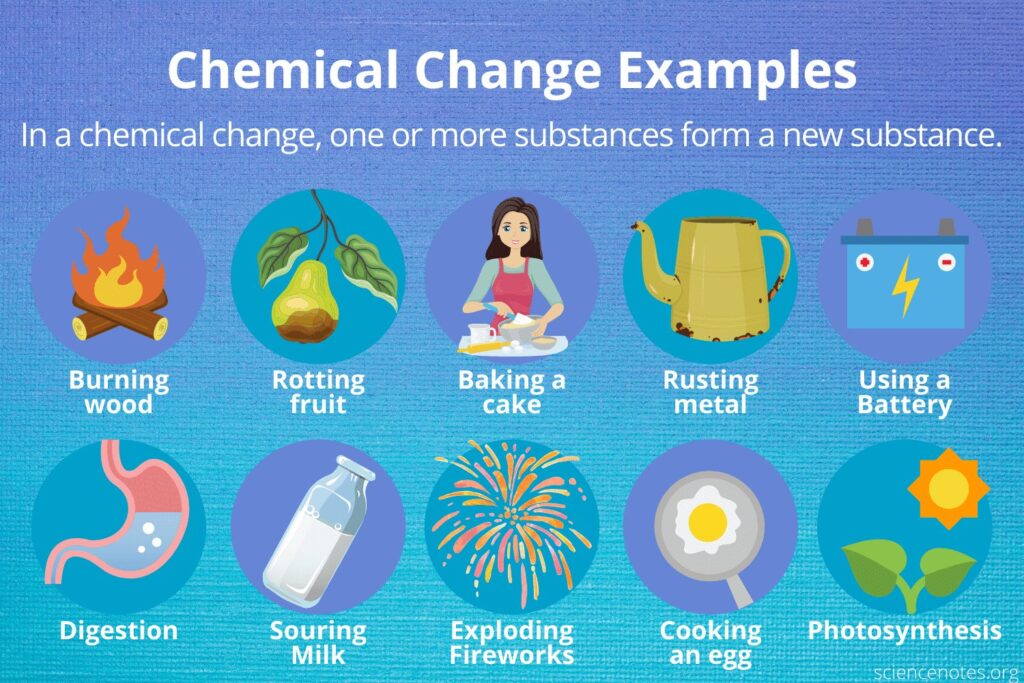 temperature change chemical reaction examples