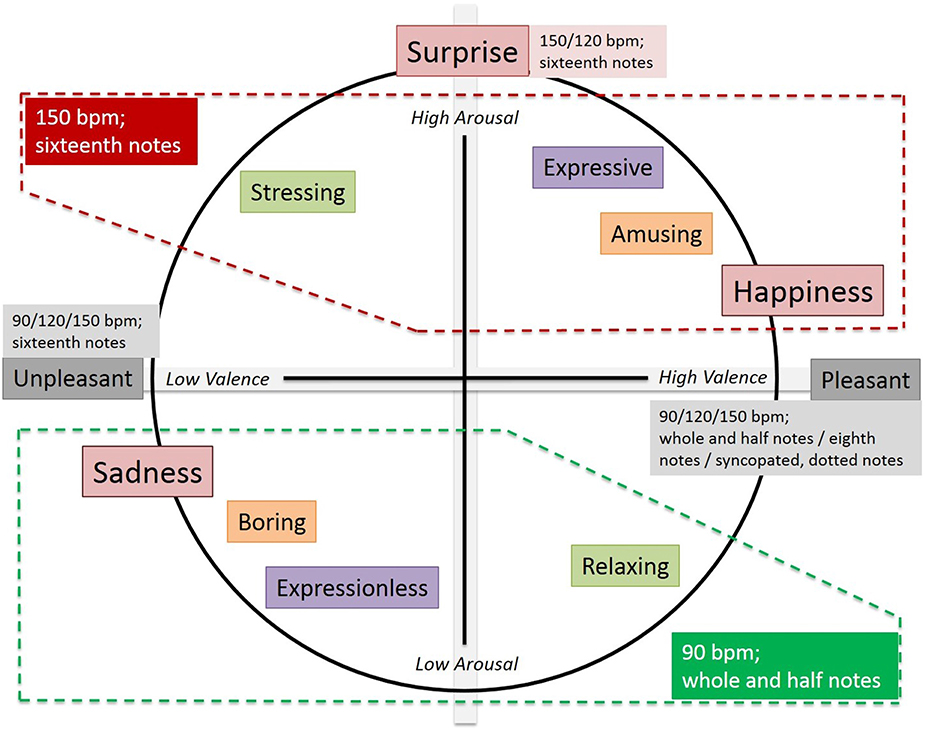 tempo key examples and emotional impact