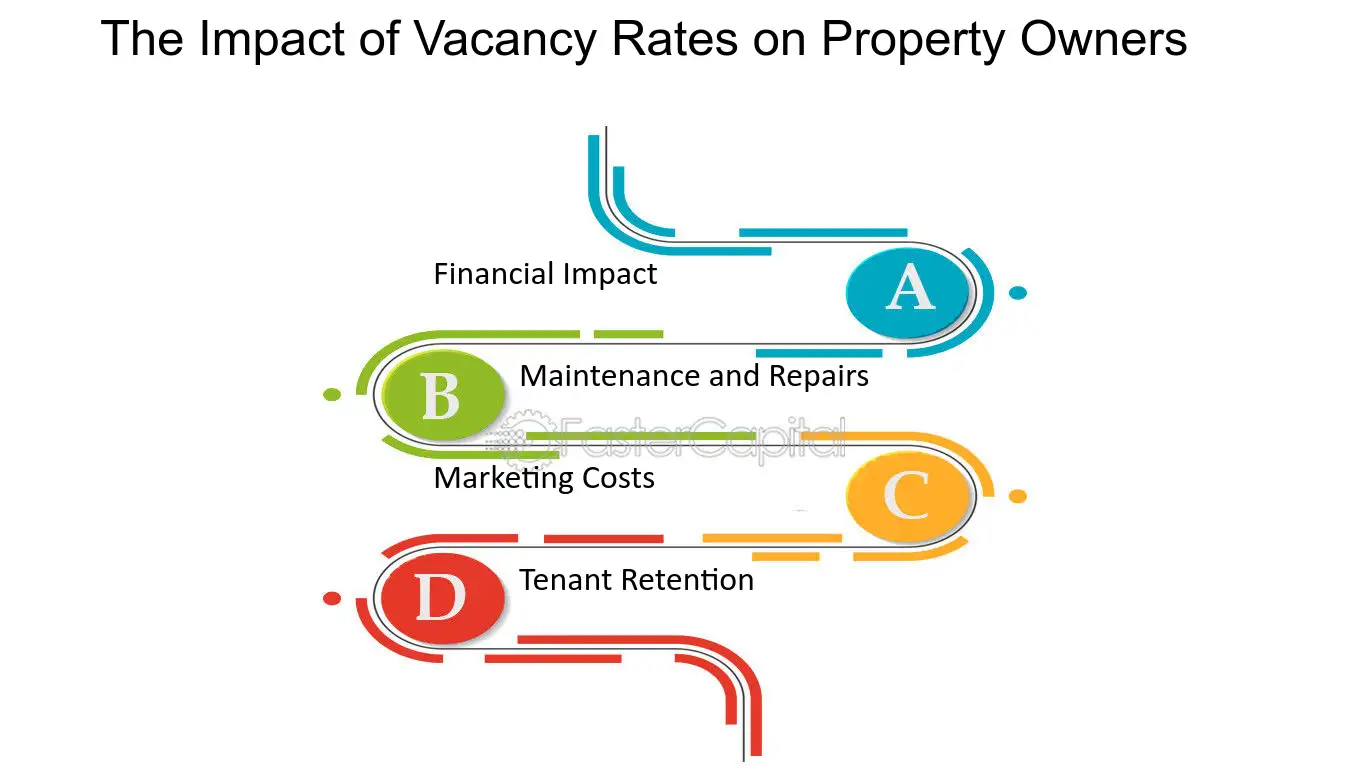 tenant turnover increases and their financial impact