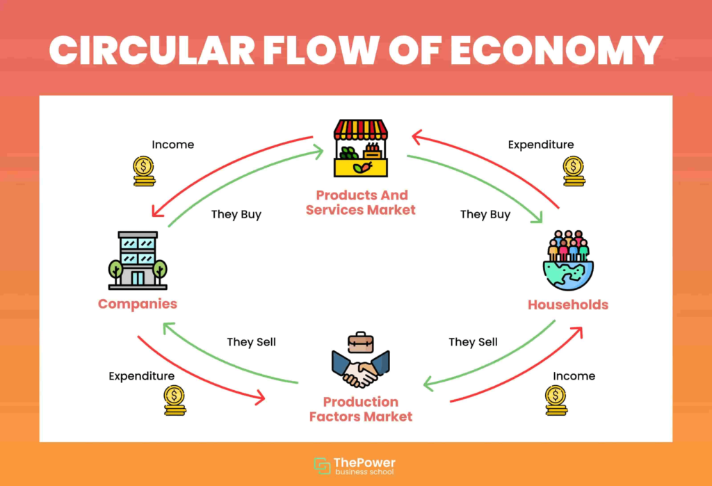 tertiary industry examples shaping our economy today