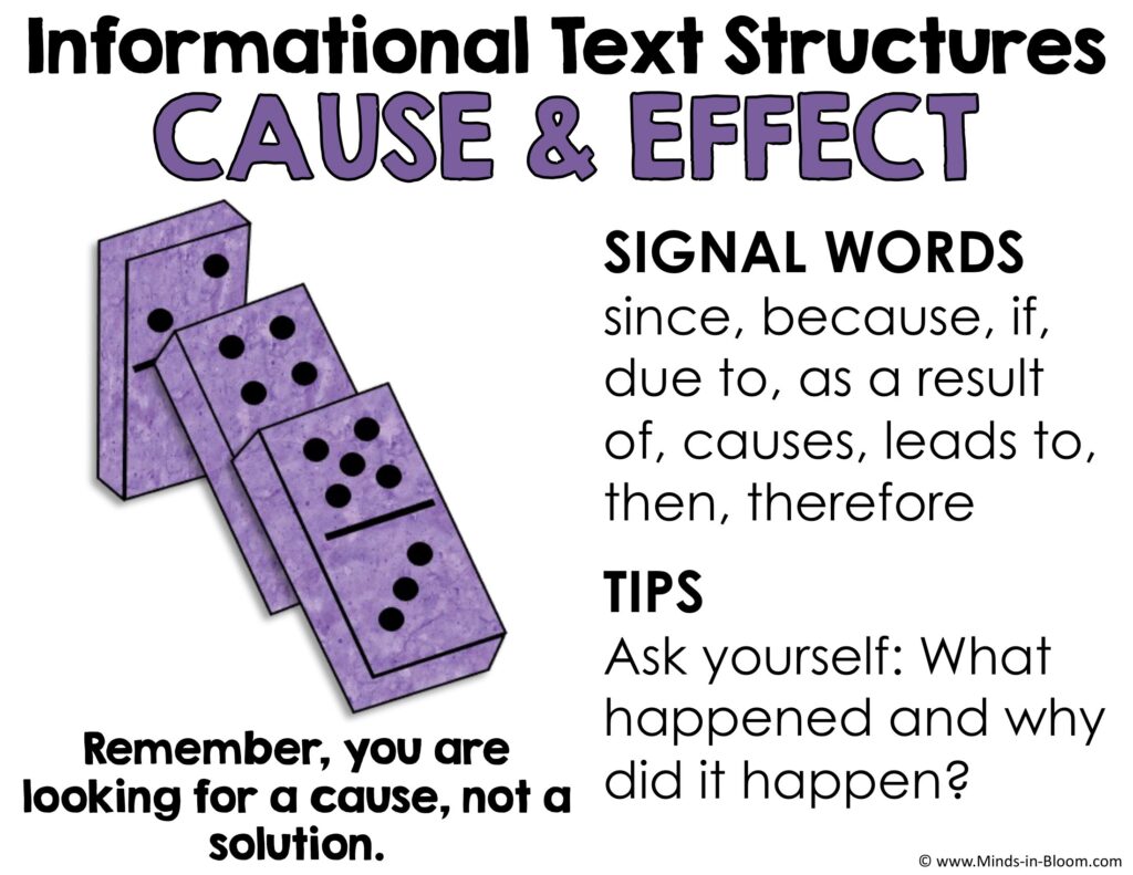 text structure examples to enhance your writing skills