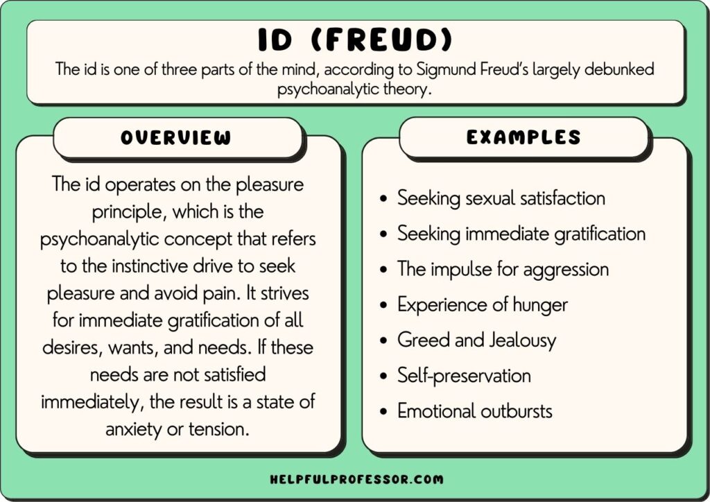 the id examples and impact on behavior