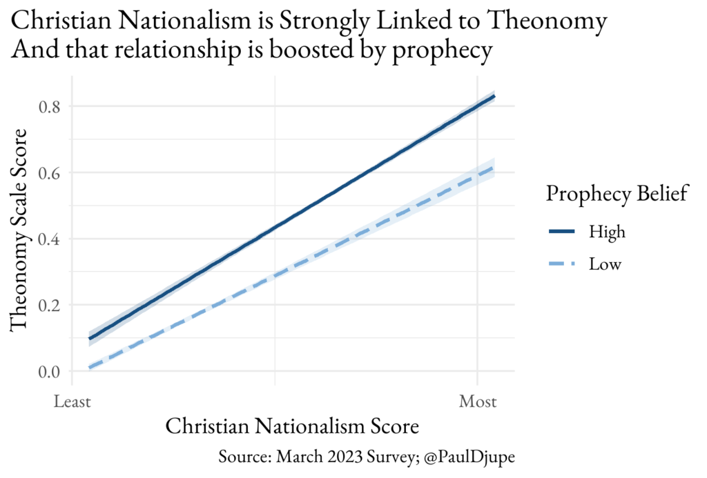 theonomy in church state relationships