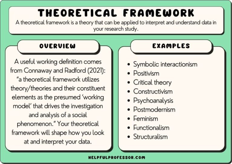 Theory Examples for Understanding Complex Ideas