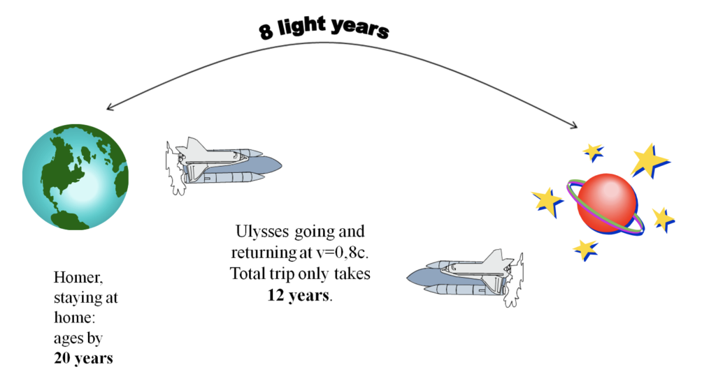 theory of relativity examples in everyday life explained