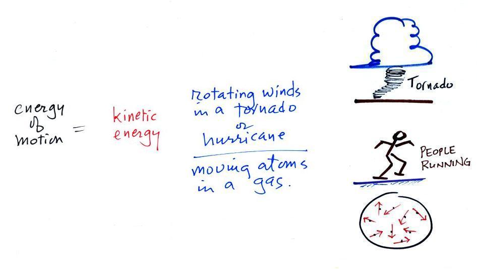 thermal energy non examples for better clarity